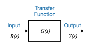 input-output-diagram-using-trasfer-function-model