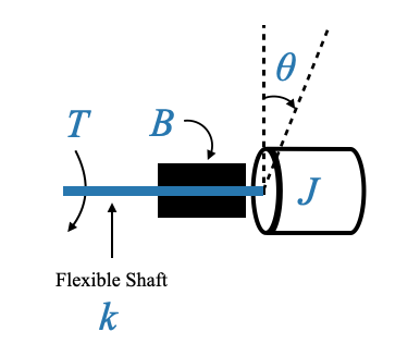 inertial-load-flexible-shaft