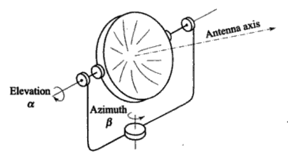 antenna-tracking-system-gopal