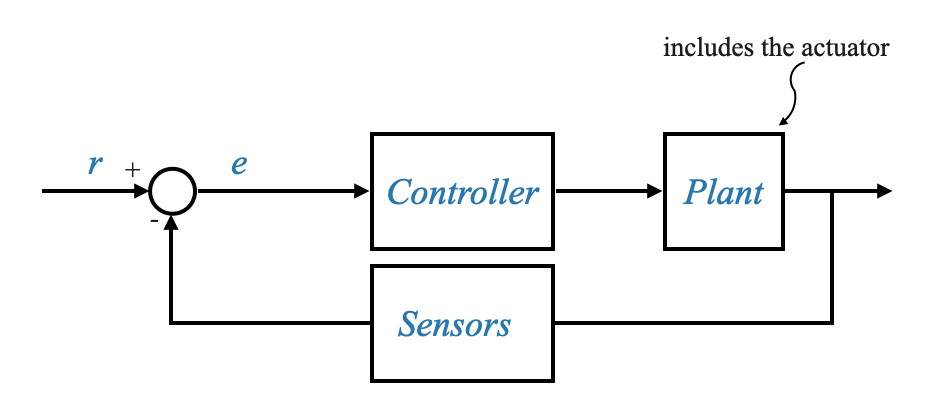 control-system-components-1