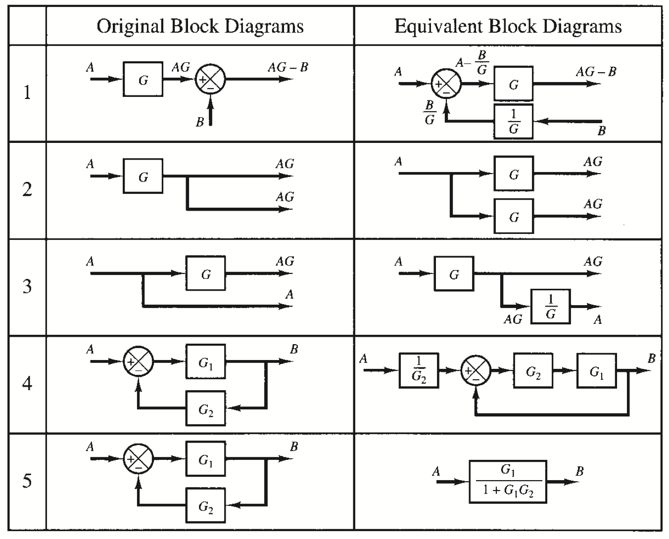 09_Models_of_Control_Devices_and_Systems_Rules_For_Diagram_Manipulation
