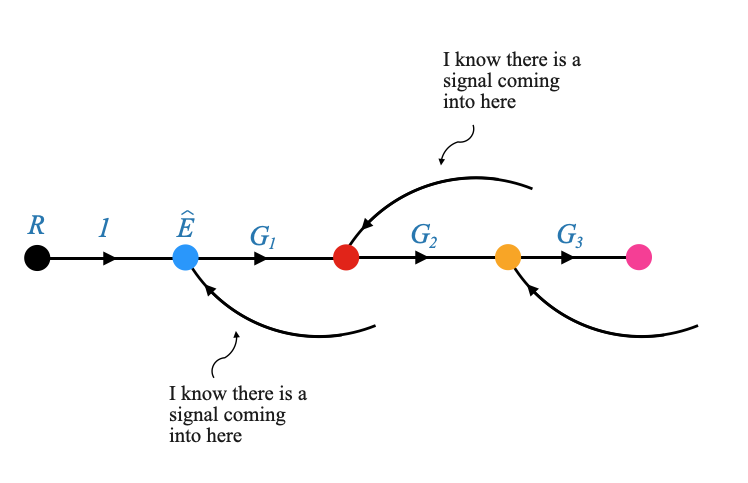 09_Models_of_Control_Devices_and_Systems_signal_flow_complex_ex_3