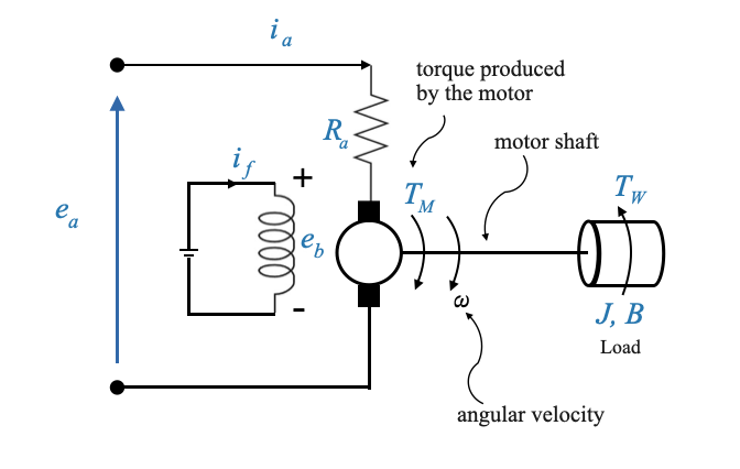 10_hardware_and_case_studies_armature_controlled_motor_with_back_emf_and_if