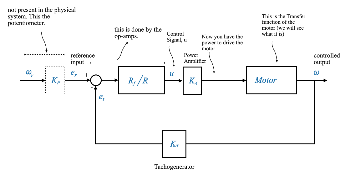10_hardware_and_case_studies_speed_control_block_diagram