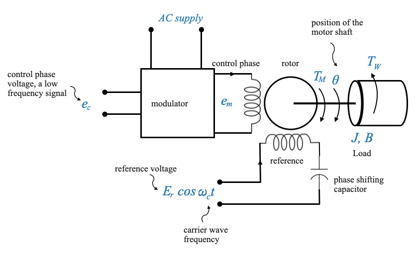 11_AC_hardware_and_case_studies_motor_more_notes