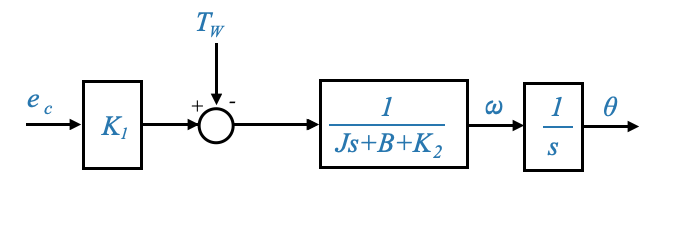11_AC_hardware_and_case_studies_motor_torque_speed_dc_ac_linear_block_diagram_corrected