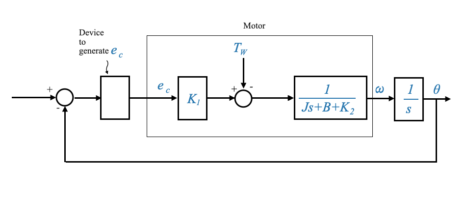 11_AC_hardware_and_case_studies_motor_understanding_input