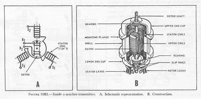 11_AC_hardware_and_case_studies_synchro_transmitter_CHAPTER-10-PAGE-215-FIGURE-10B2.jpg