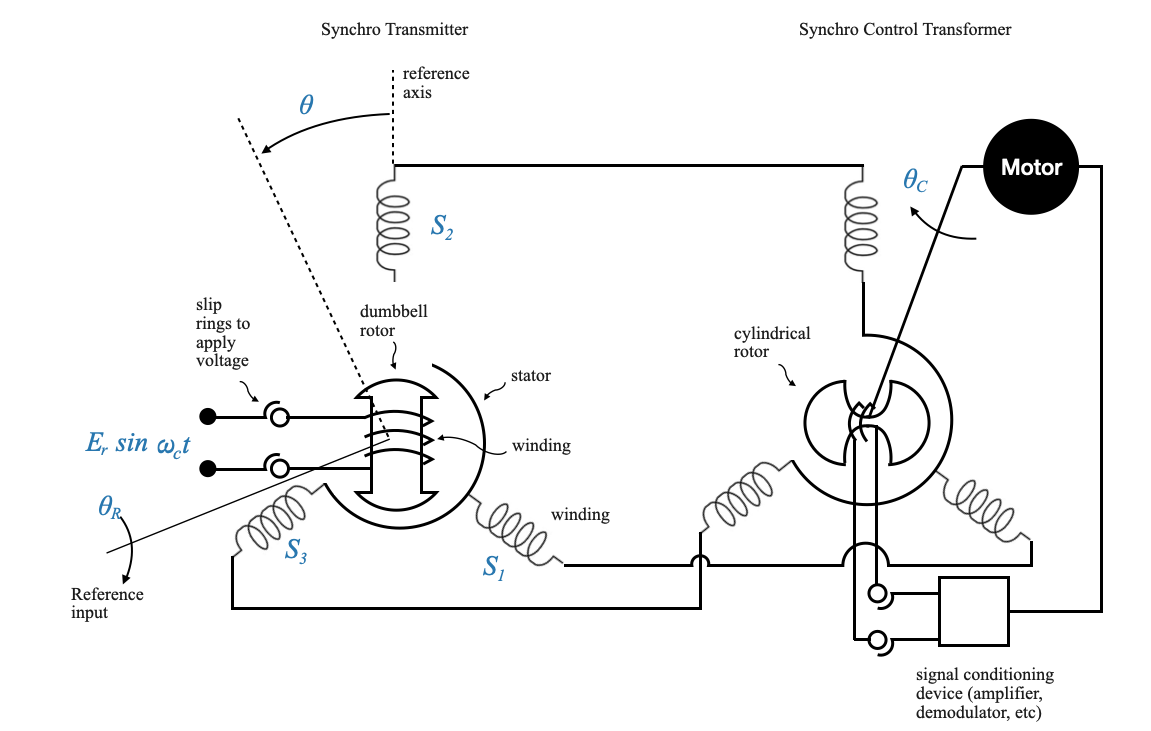 11_AC_hardware_and_case_studies_synchro_transmitter_controller_diagram