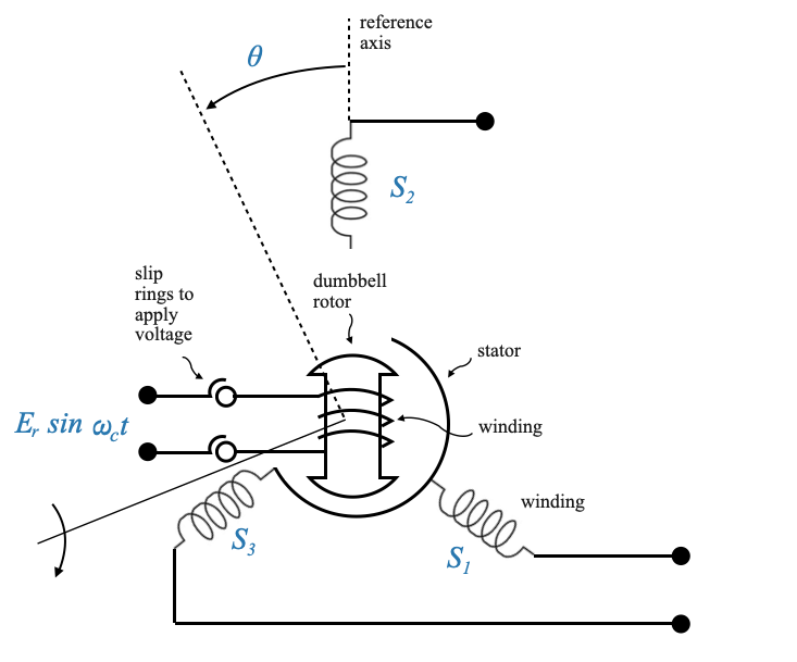11_AC_hardware_and_case_studies_synchro_transmitter_diagram