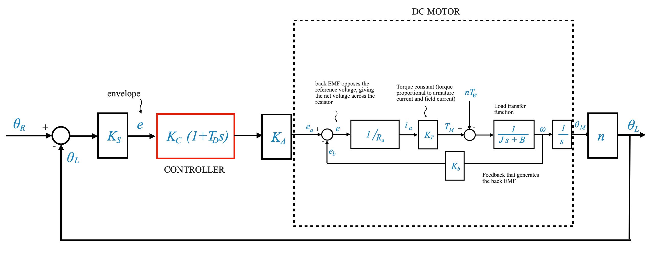 11_AC_hardware_and_case_studies_telephoto_camera_block_diagram_DC_motor_3_1
