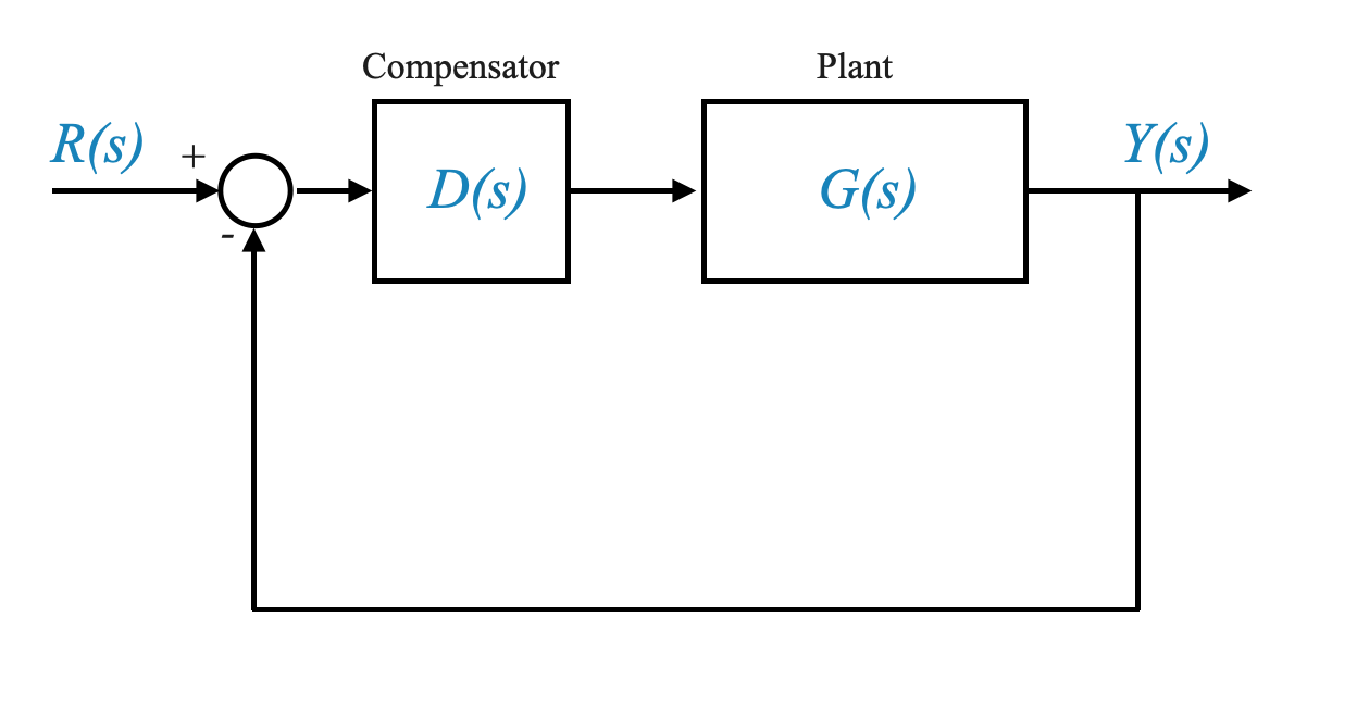 24_Compensators_and_Root_Locus_block_diagram