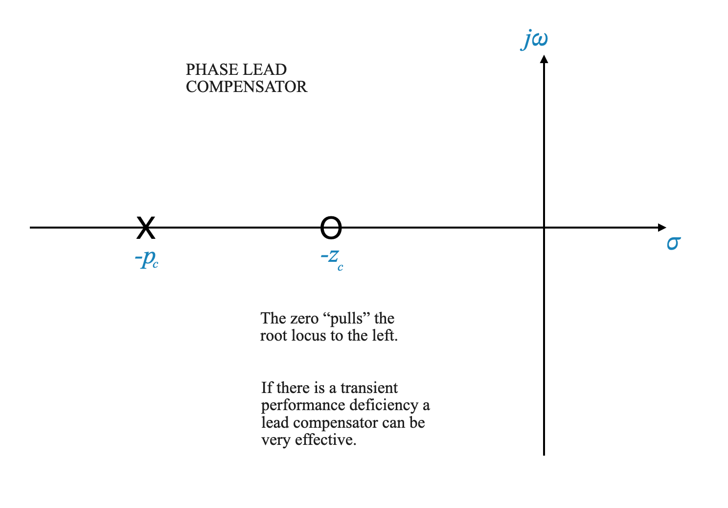 24_Compensators_and_Root_Locus_lead_compensator