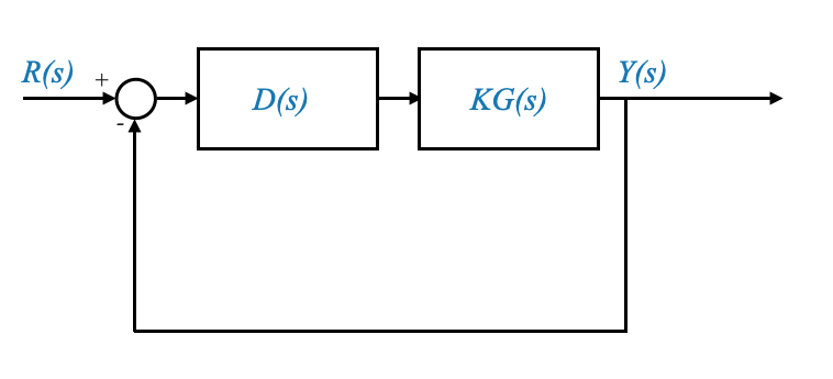 30_Compensator_Design_Using_Frequency_Response_Plots_lead_compensator_block_diagram