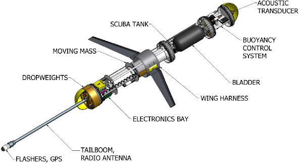 1-Figure1-1