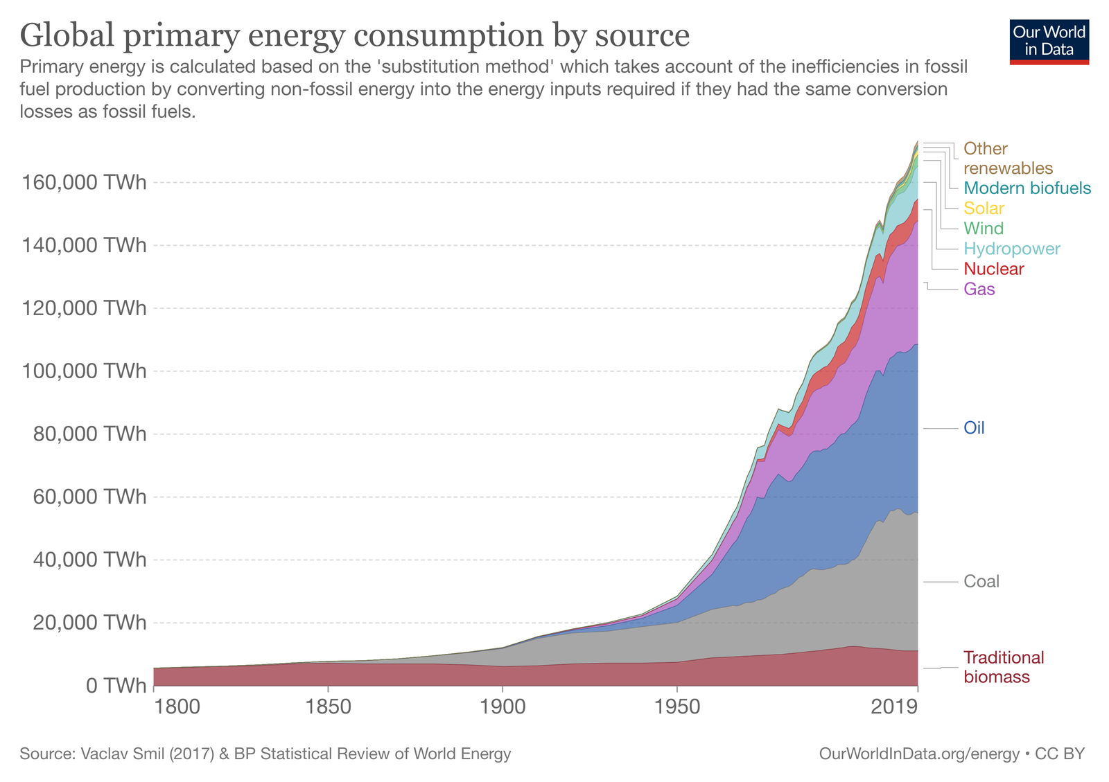 1.Global-energy-substitution