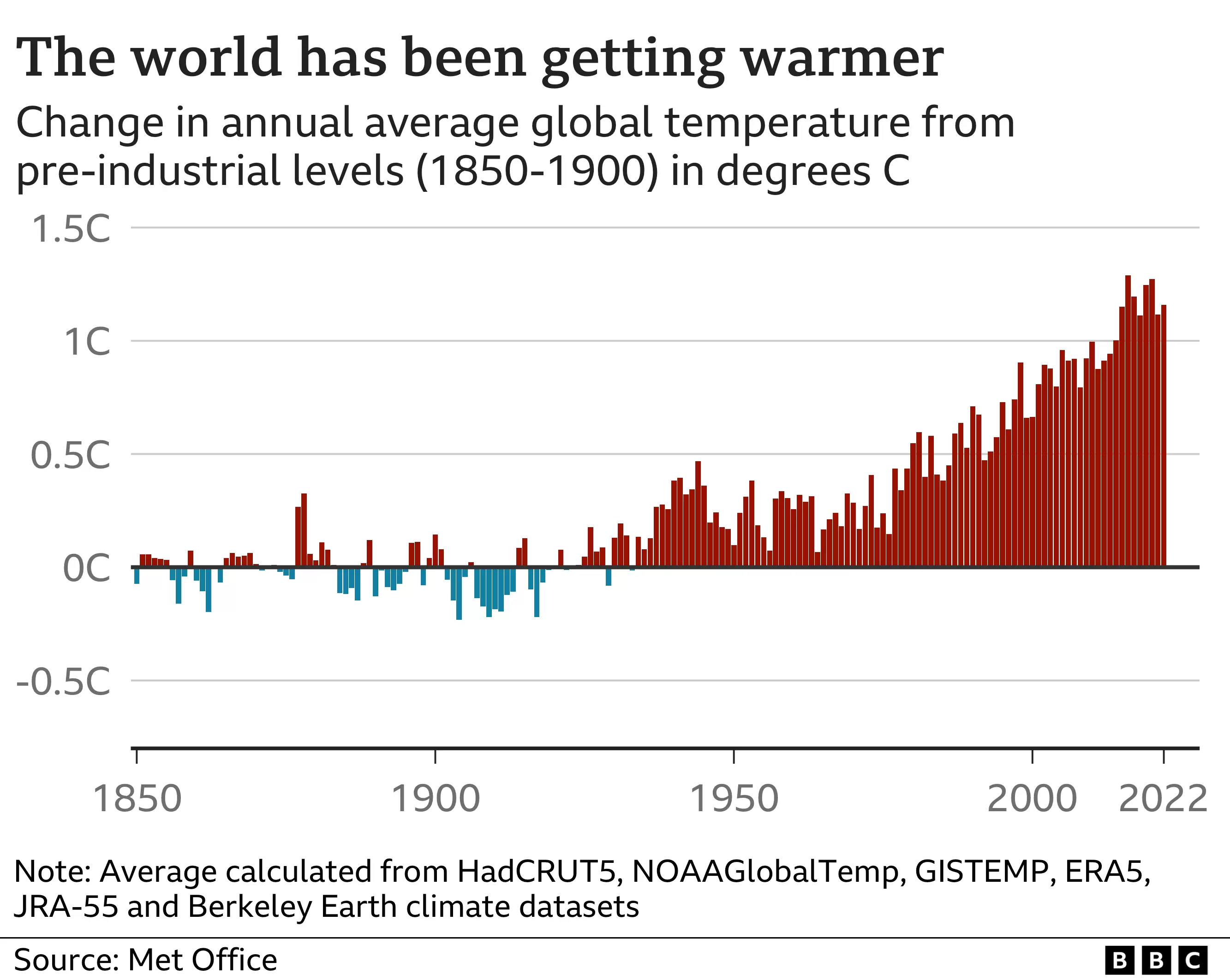 _129755832_avg_temp_change_chart-nc