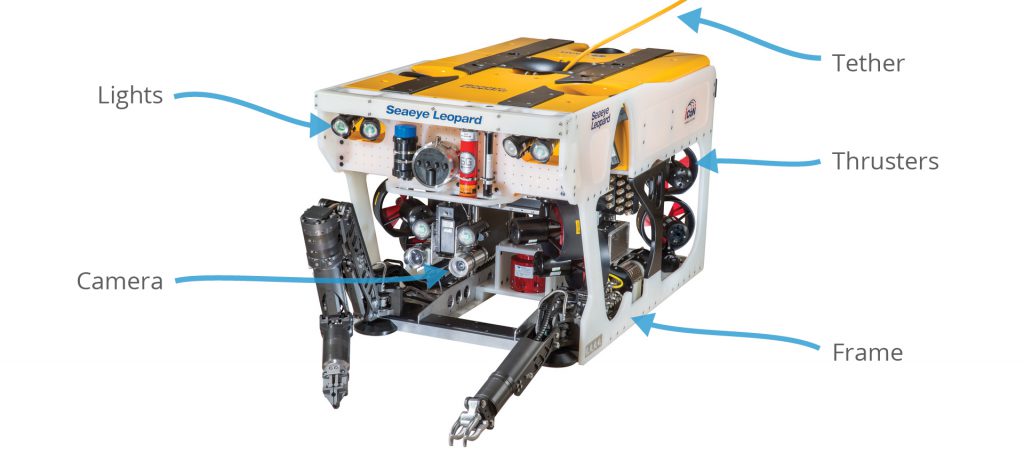 1.rov-component-diagram-1024x455.jpg