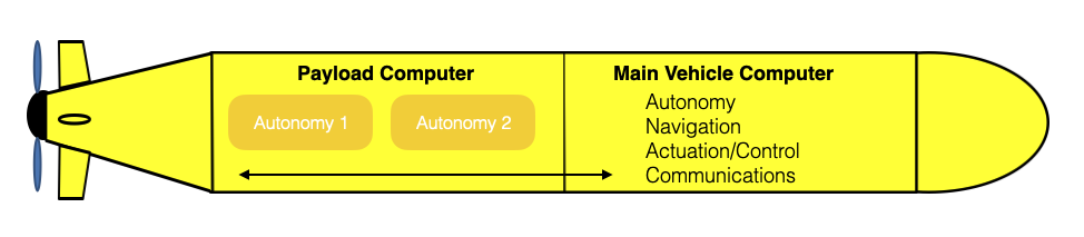 Autonomy Trends