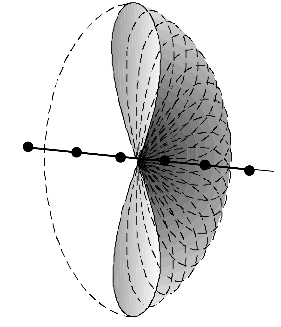 Multi Beam RSS SDA