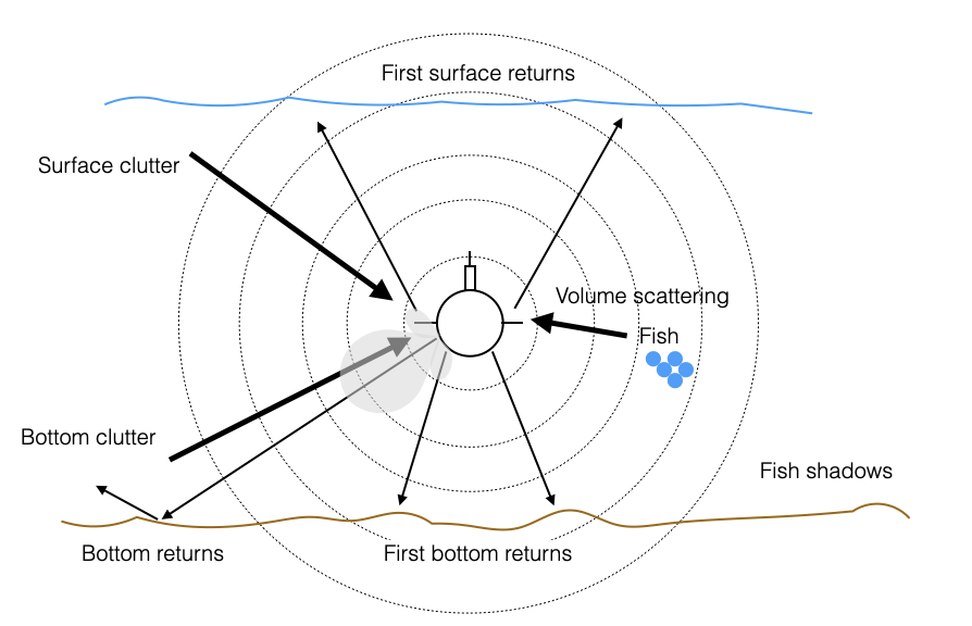 24.sidescan-sources