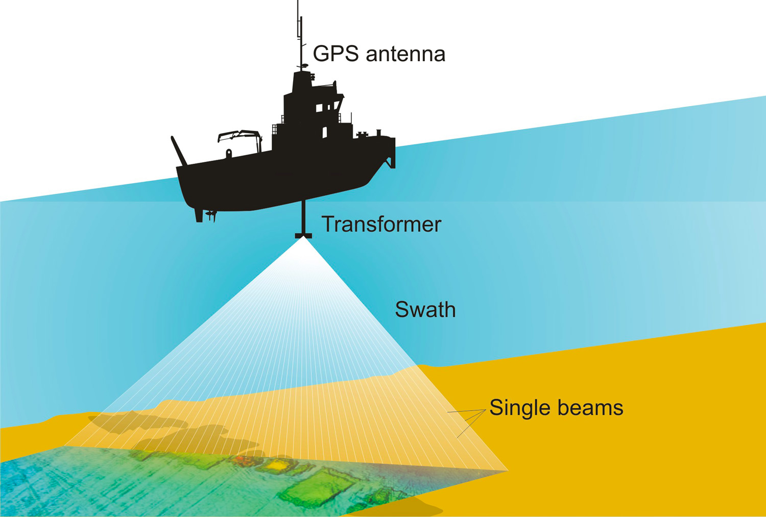 MultibeamSurvey