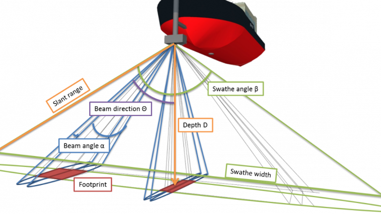 4.multi-beam-1