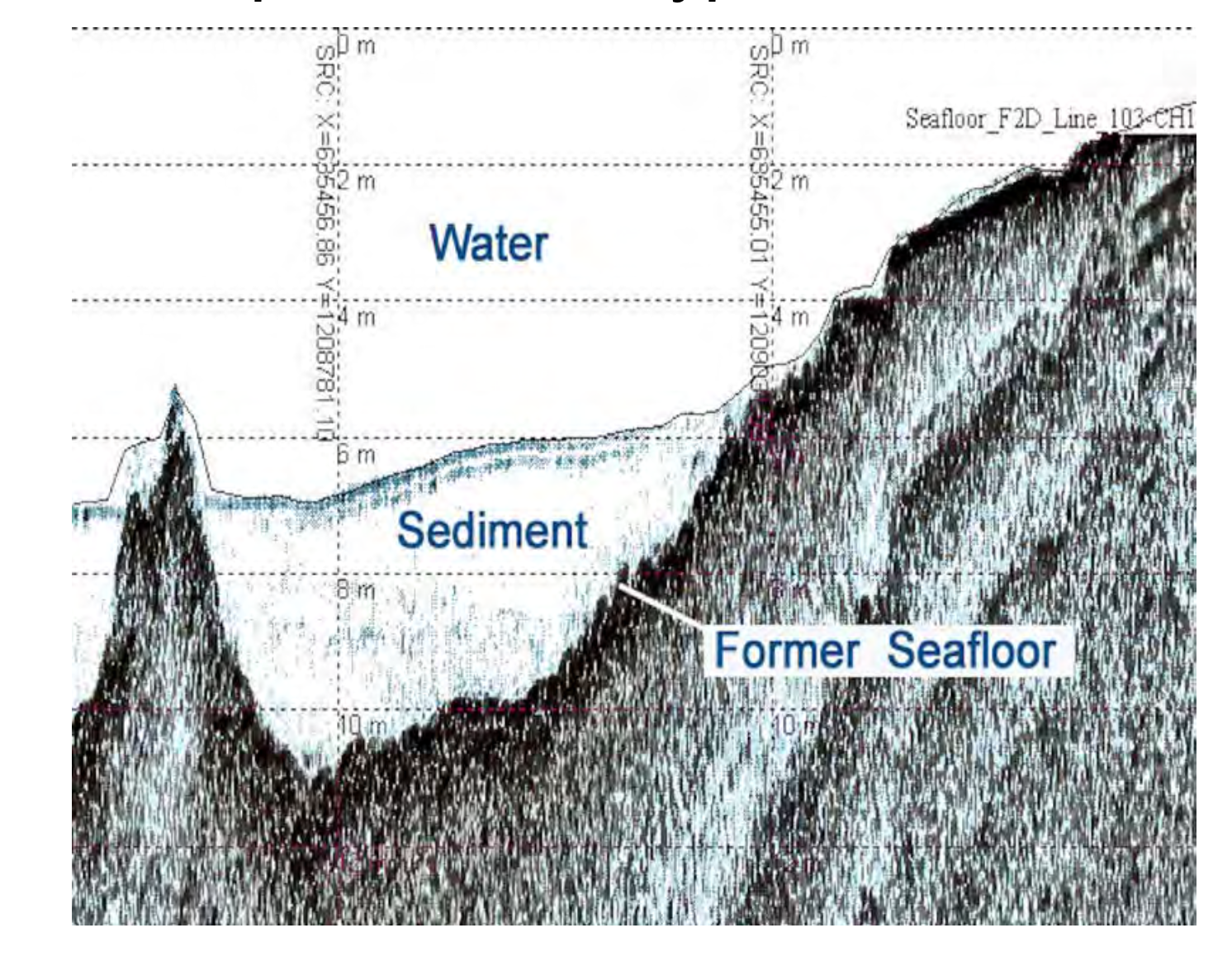 46.sub-bottom-ex