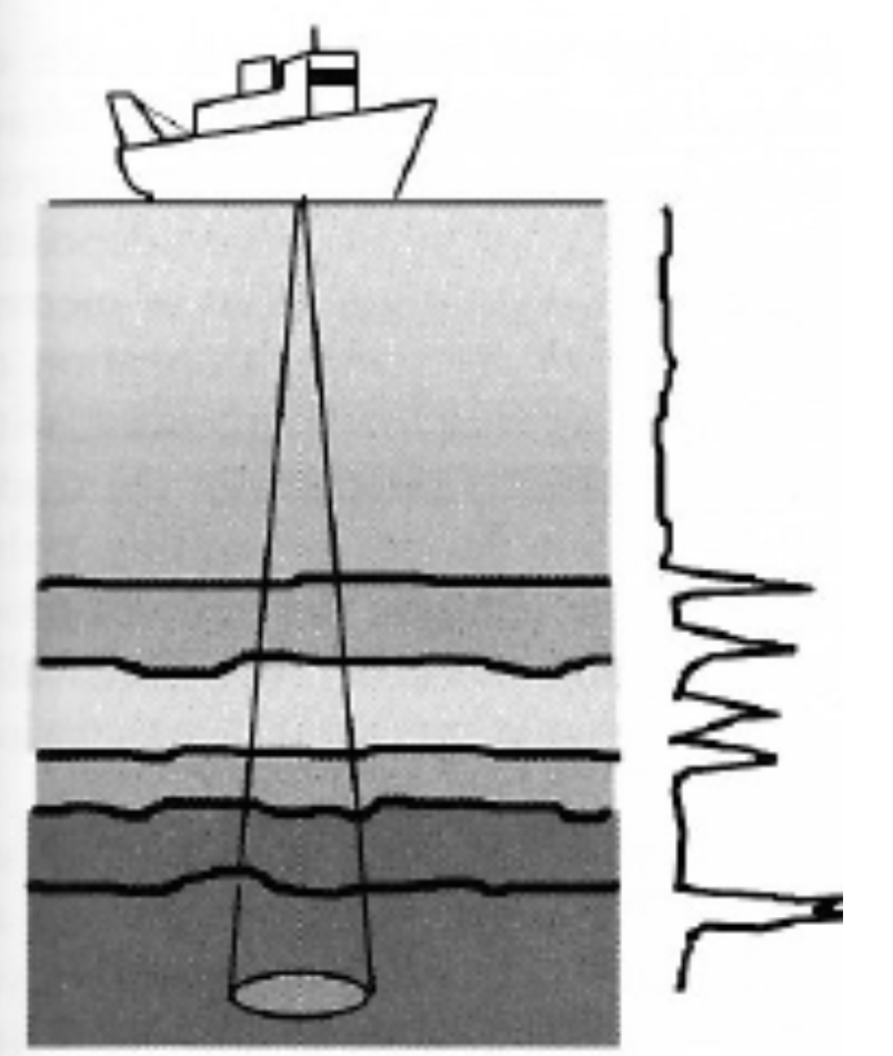 46.sub-bottom-concept