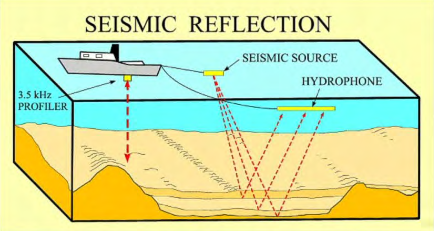 48.seismic-reflection