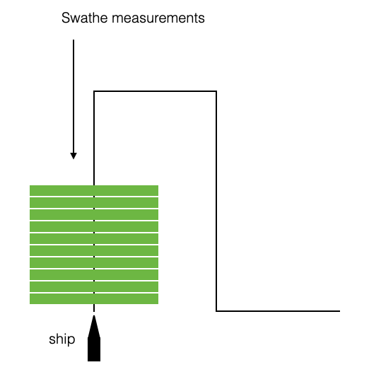 8.multi-beam-maps