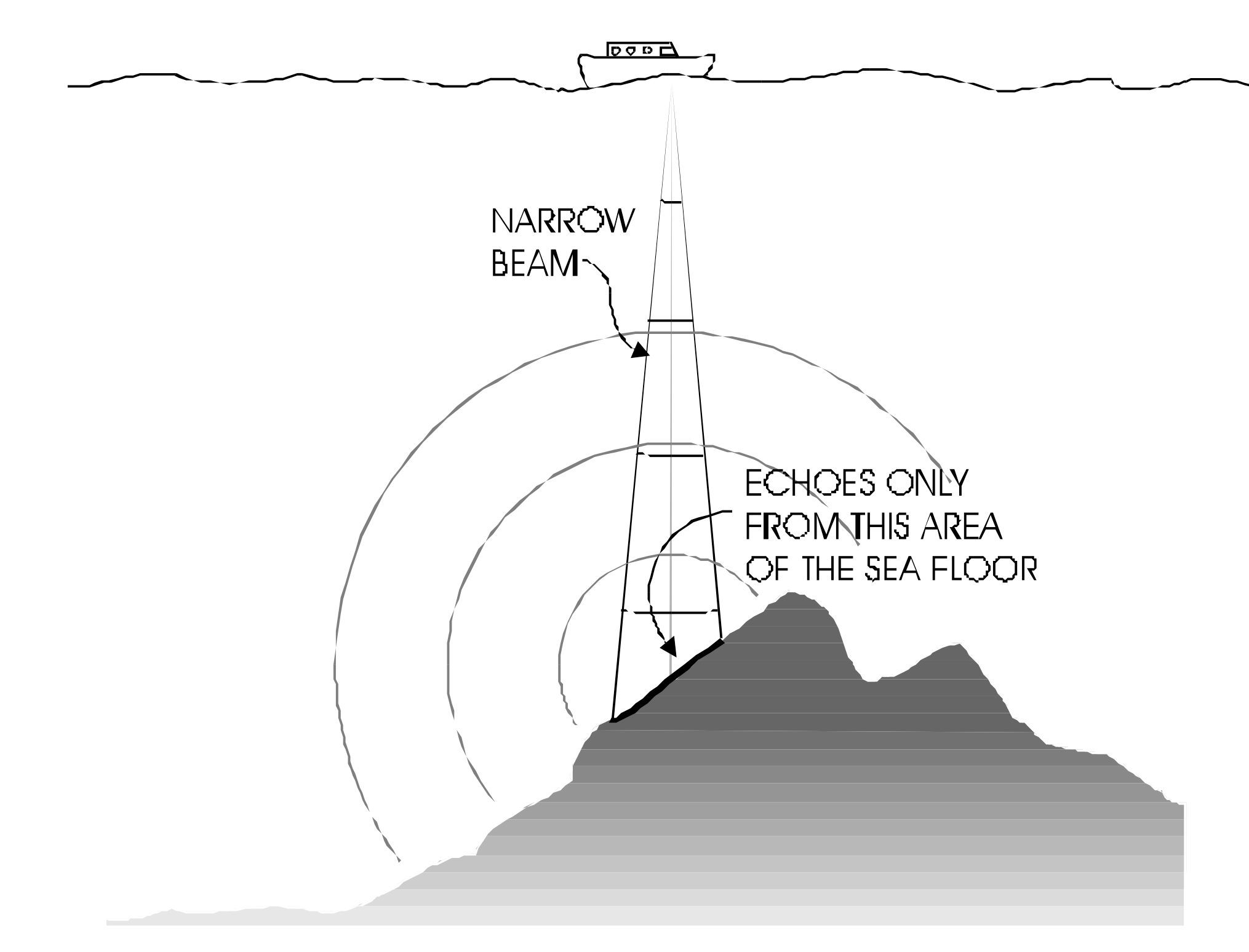 9.echo-sounder-limits-1.png