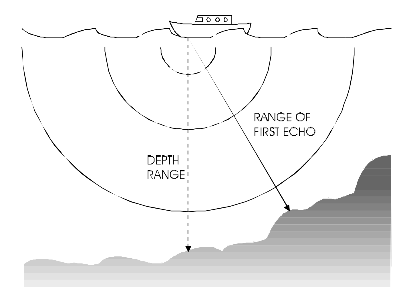 9.echo-sounder-limits.png