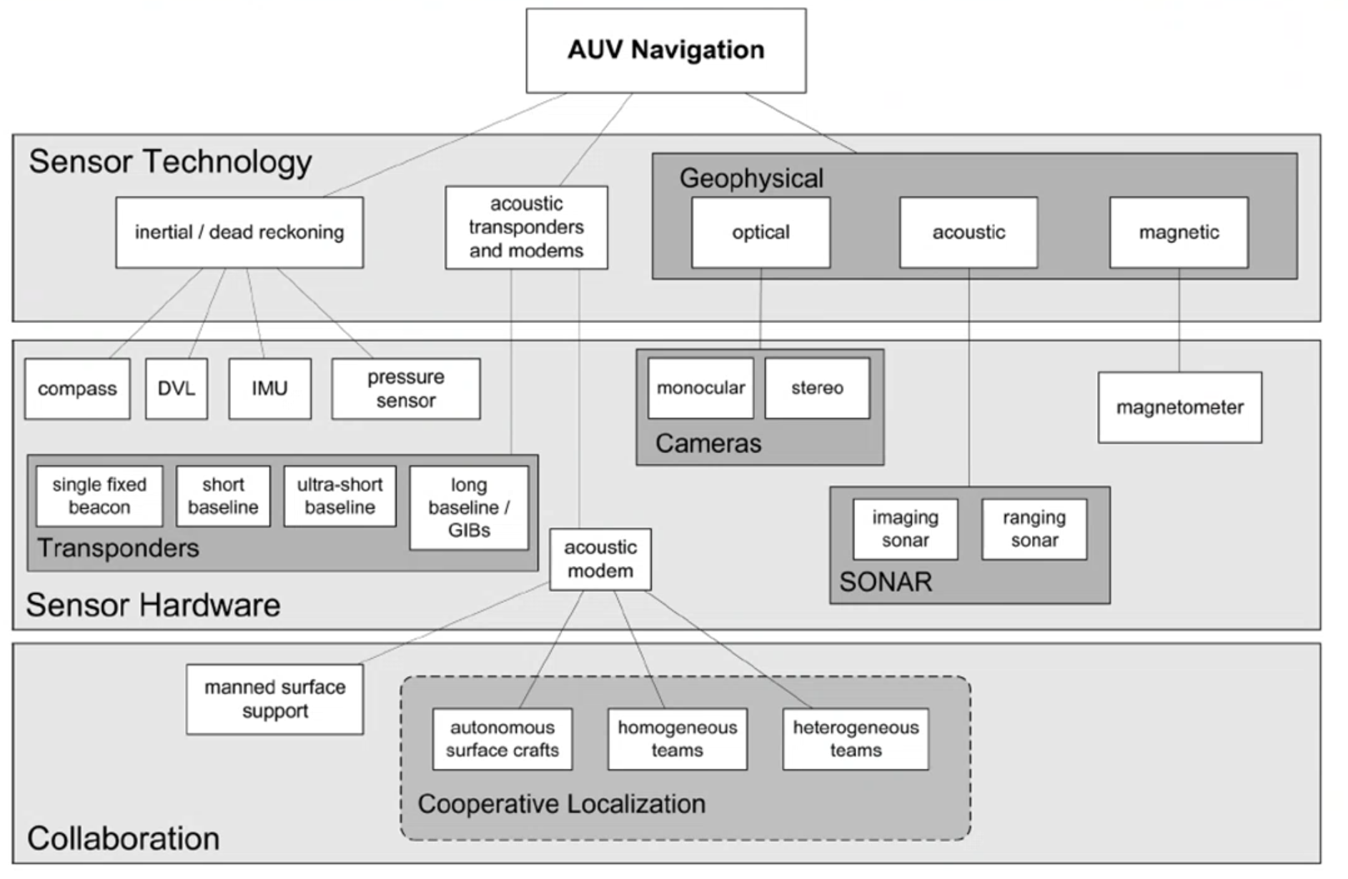 1.underwater-navigation