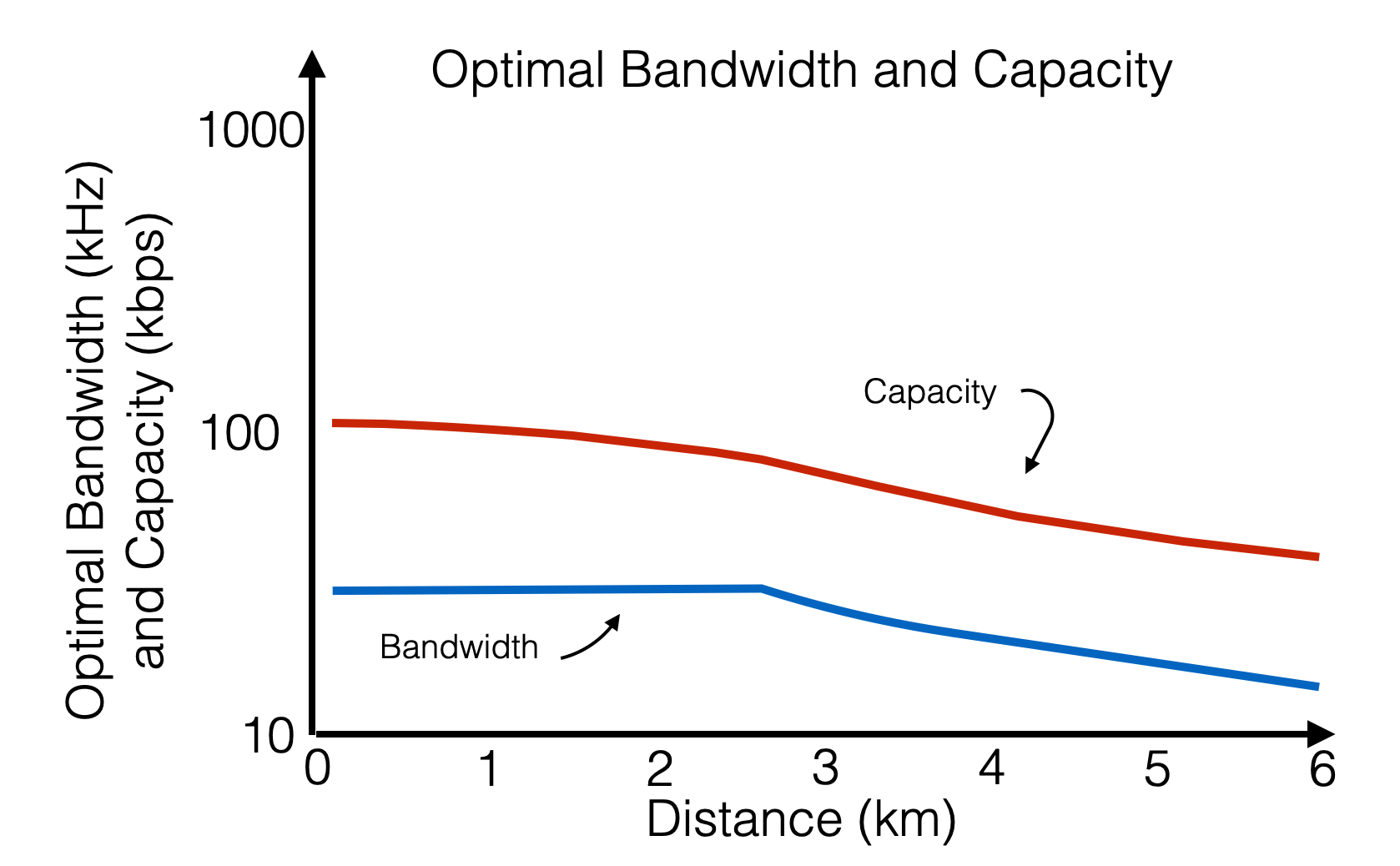 12.theoretical-limits