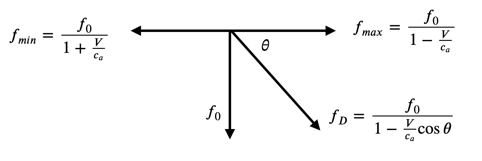 15.doppler-equation.png