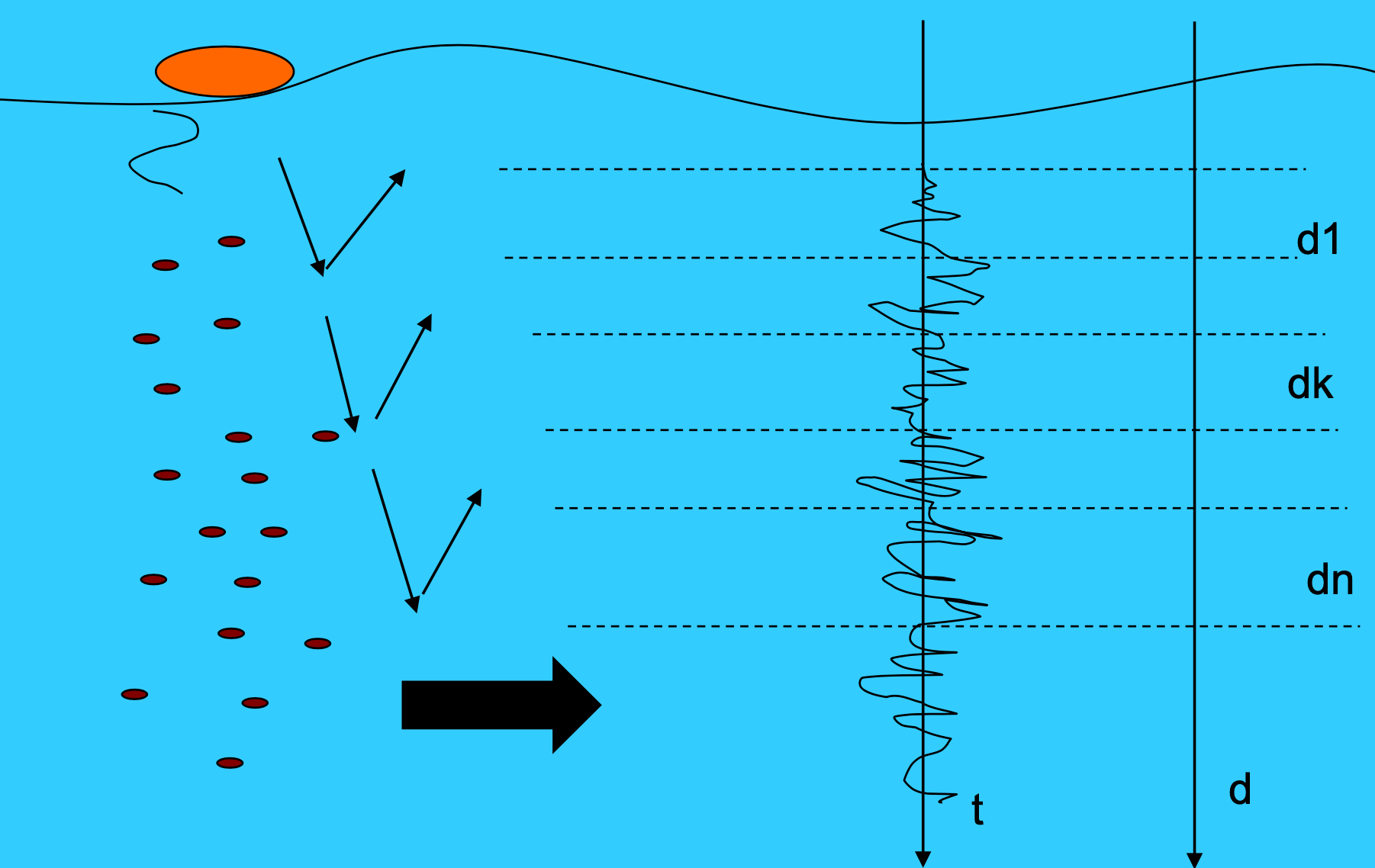 17.sdcp-drawing