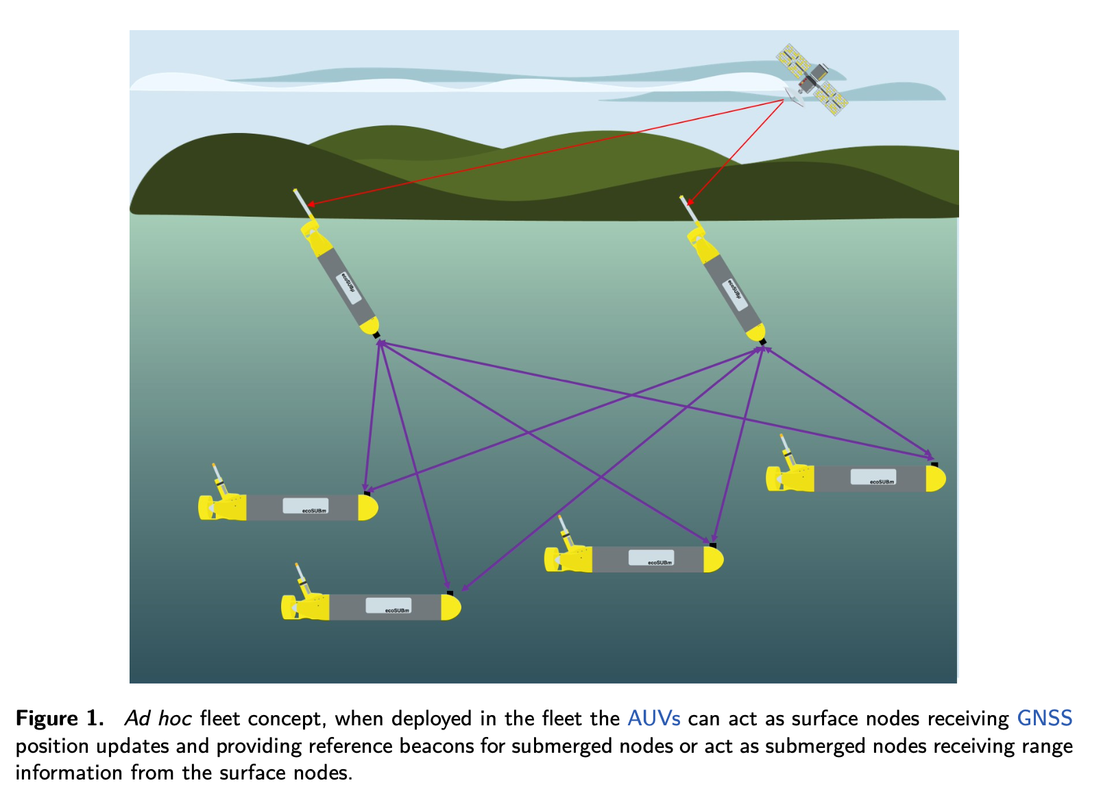 Network-based navigation