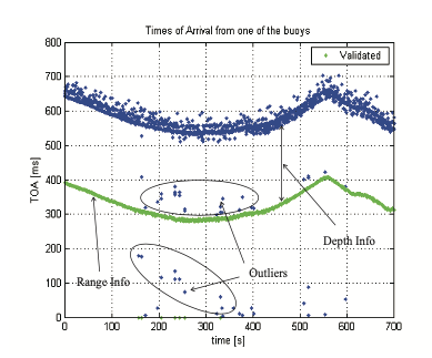 5.inverse-lbl