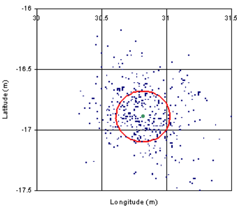 5.inverse-lbl