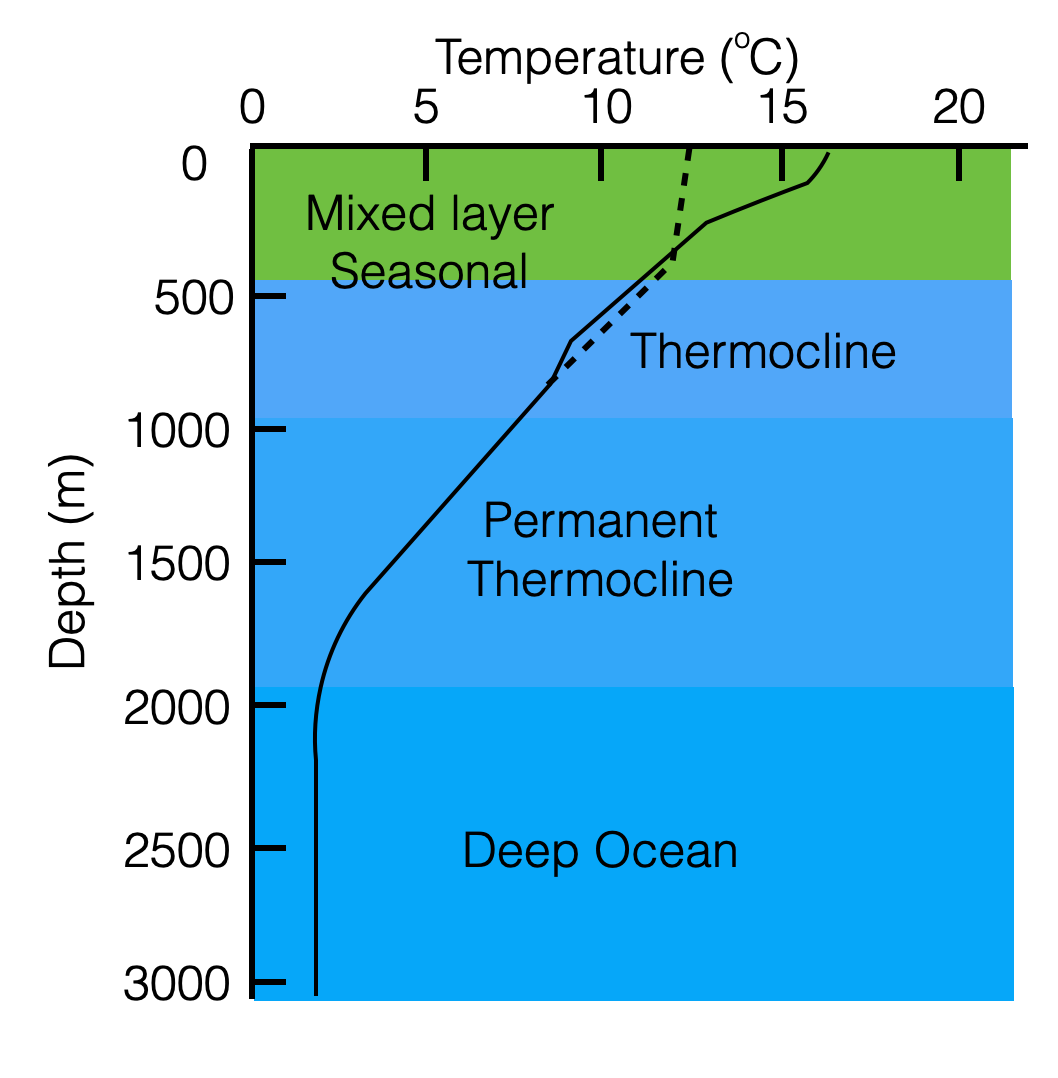 113.temperature-vs-depth-1