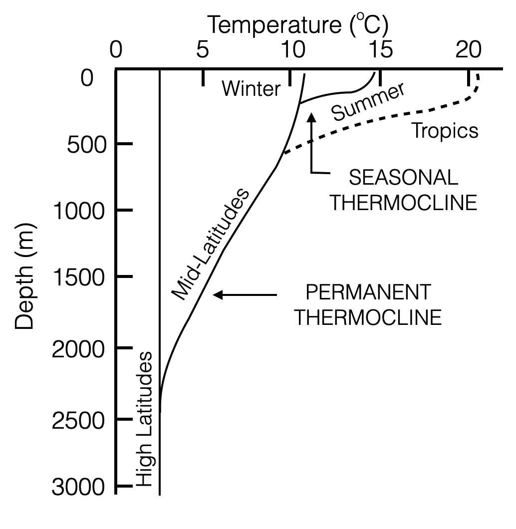 13.temperature-vs-depth-1