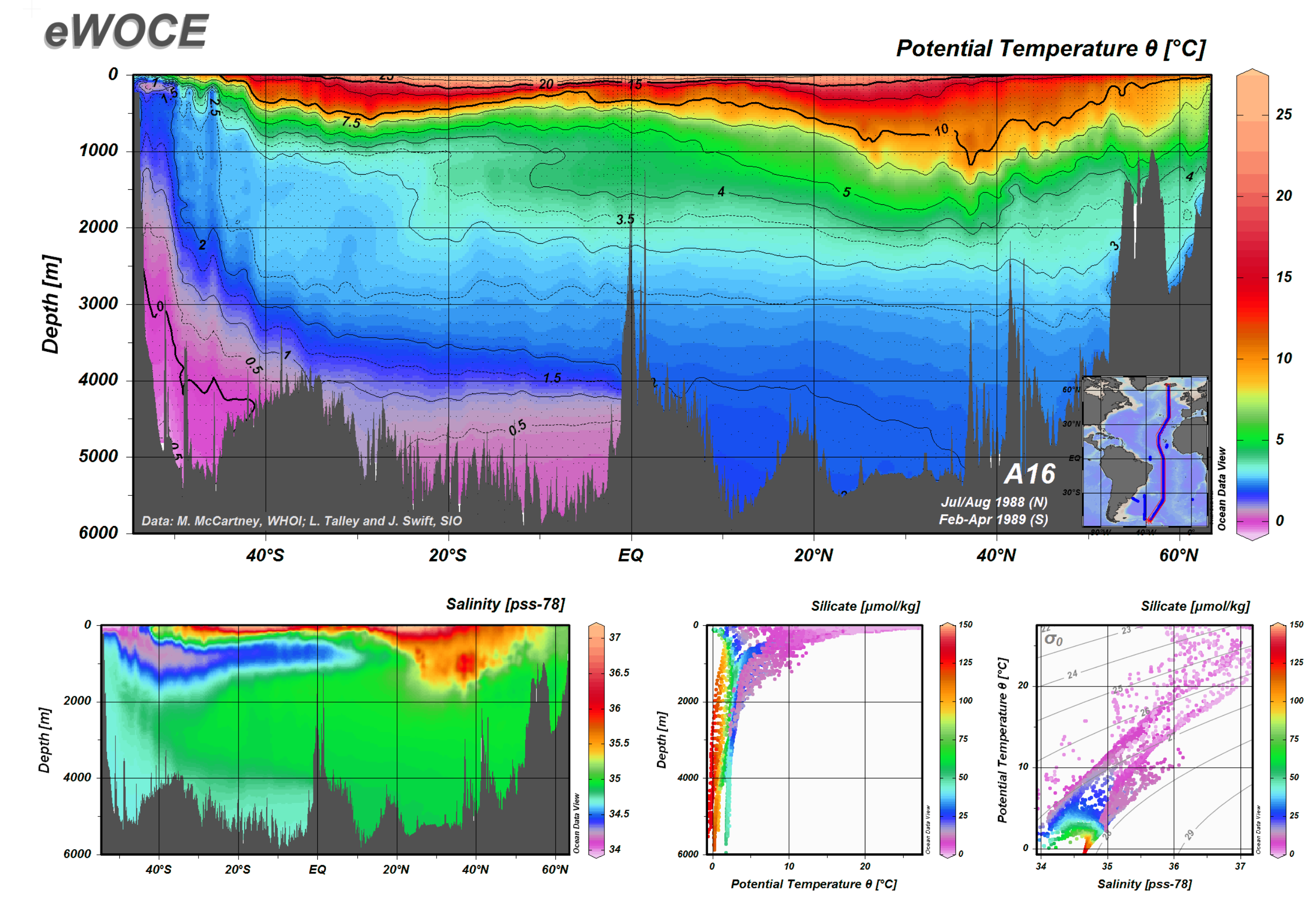 15.temperatude-depth-atlantic