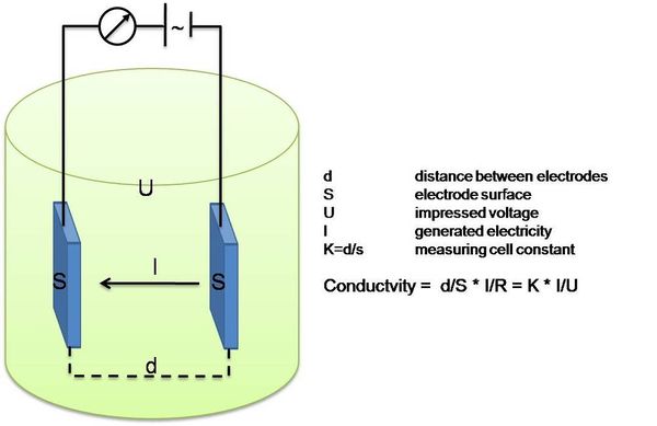 17.Electrode_conductivity