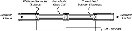 18.Conductivity_cell.JPG