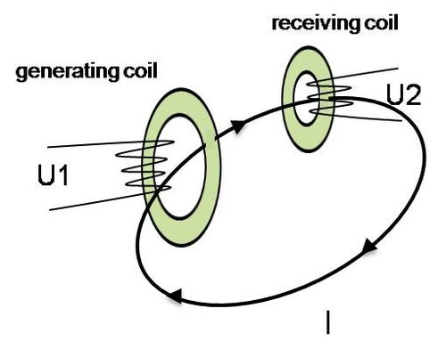 17.Electrode_conductivity