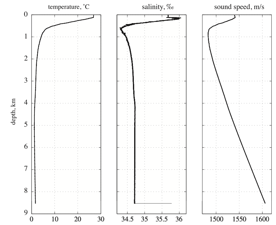 7.temperature-salinity-sound-speed