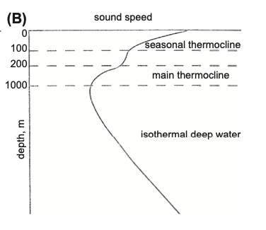 9.sound-speed-profile