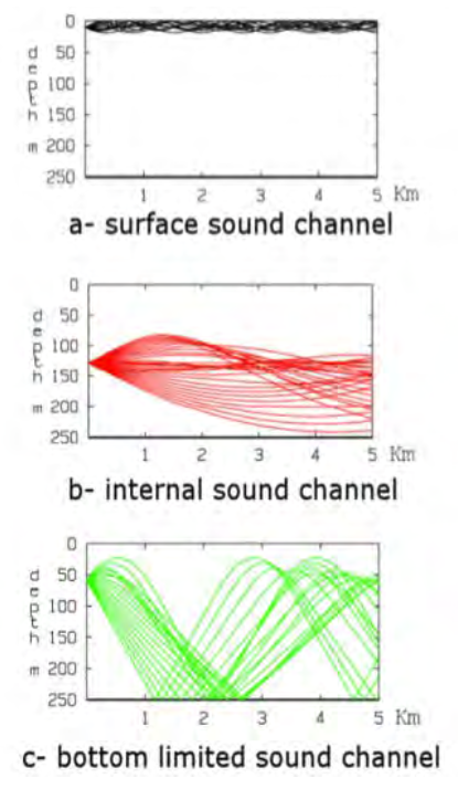 36.rays-example-rays