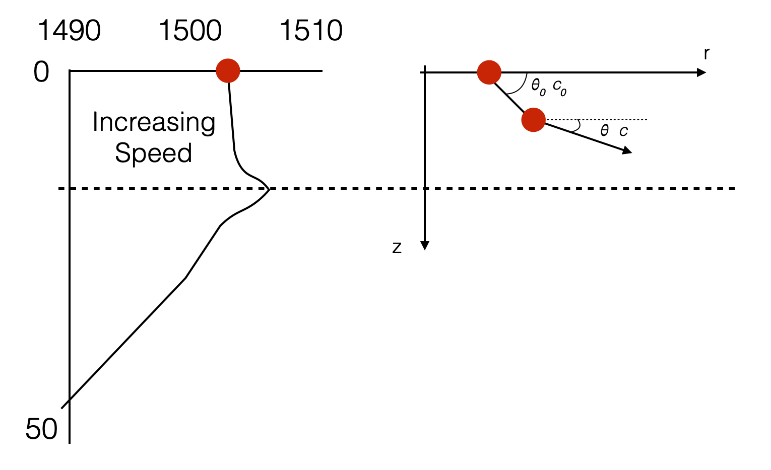 37.rays-layer-1-increasing-speed